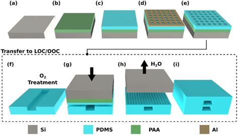 microfabrication definition